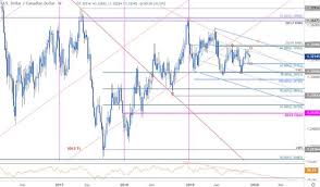 Canadian Dollar Outlook Usd Cad Bears Emerge But Can They