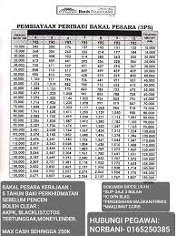 Bank muamalat adalah sebuah bank islam di malaysia. Pinjaman Peribadi Dan Perumahan Islamik Posts Facebook