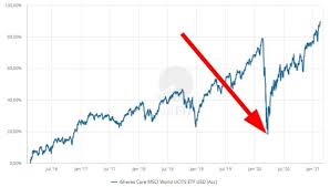Andreas willius and karsten müller registered office: Aktien Corona Wieso Jeder Bei Trade Republic Ein Kostenloses Depot Will