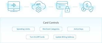In general, virtual credit cards can be used the same as debit cards in general. Save Time With Virtual Credit Cards Bento For Business