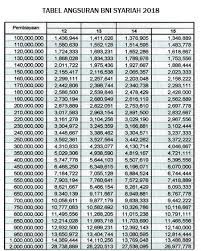 6 juli 2021 oleh media perbankan. Tabel Kpr Bri Syariah 2021