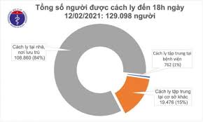 Đã truy vết được 137 người liên. Chiá»u Mung 1 Táº¿t Viá»‡t Nam Co Them 2 Ca Máº¯c Covid 19 Táº¡i Báº¯c Ninh Va Ha Ná»™i