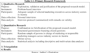 Concept notes give you the chance to create a framework for your ideas that you can present on paper. Pdf The Concept Of A Corporate Marketing System And Its Impact On Business Performance Semantic Scholar