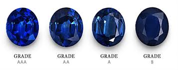 Natural Sapphire Grading Certification Sapphire Education