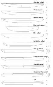 Find this & other weapons options on the unity asset store. Pin By Shawn Stouff On A Swords Katana Swords Samurai Swords Katana Knife Patterns