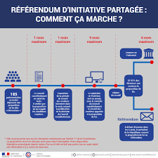 Jun 10, 2021 · le conseil d'etat juge illégales les « nasses » et la dispersion des journalistes en fin de manifestation la ligue des droits de l'homme (ldh) avait décidé fin 2020 d'engager un recours devant le conseil d'etat à l'encontre du nouveau schéma du maintien de l'ordre. Referendum D Initiative Partagee Rip Mode D Emploi Conseil Constitutionnel