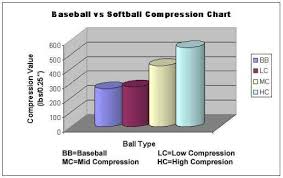 Why Is A Softball A Baseball And A Baseball A Softball