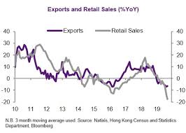 Hong Kongs Economy Is In Danger Of Further Contraction