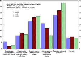 The small business lending survey is a quarterly collection of quantitative and qualitative information that will be used to understand credit market conditions for bank lending to small businesses. Euro Area Policies In Imf Staff Country Reports Volume 2010 Issue 222 2010