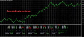 Maybe you would like to learn more about one of these? Daily High Low Indicator Mt4 Mt5 Free Download