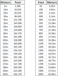 conversion charts meters feet sycor technology