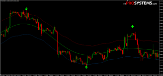 Some people want, that the money, flys through the window each day. Ultimate Arrows Buy Sell Signals Free Download