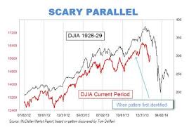 That Viral Chart Predicting Another 1929 Stock Market Crash It S Absurd Beware Of Fund Managers Bearing Dou Stock Market Crash Stock Market Stock Market Chart
