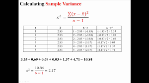 Variance And Standard Deviation Of A Sample
