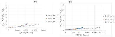 Click on malaysian ringgit or korean won to convert between that currency and all other currencies. Membranes Free Full Text Optimization Of Air Backwash Frequency During The Ultrafiltration Of Seawater Html