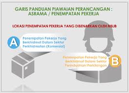 Apa kepentingan garis panduan dan piawaian perancangan? Garis Panduan Piawaian Perancangan Asrama Penempatan Pekerja Di Kawasan Pentadbiran Mbjb Portal Rasmi Majlis Bandaraya Johor Bahru Mbjb