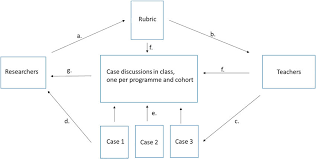 A Simplified Flow Chart Of This Study A Researchers