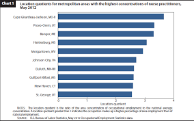 Implementing The 2010 Standard Occupational Classification