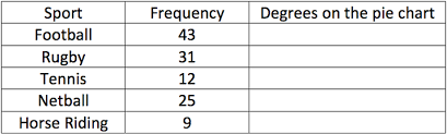 6 2 Quiz 4 Representing Data Edexcel Gcse Maths Higher