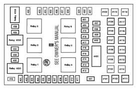 Airbag pages must contain the following text within a warning box: V8 2000 Ford Expedition Xlt Fuse Box Diagrams Club Car Engine Diagram Wiring Diagram Schematics