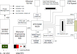 A wiring diagram typically provides details about the loved one placement and plan of devices and john deere 2755 wiring diagram the complete guide to electrical house design pdf kwikee home diagrams simple circuits smart free software rules. Knx Home Automation Wiring Diagram Home Wiring Diagram