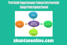 Peran Rumah Tangga Konsumen Produsen Serta Pemerintah Sebagai Pelaku Kegiatan Ekonomi