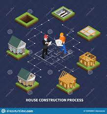 Isometric Construction Process Flowchart Stock Vector