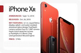 A megapixel is a million pixels, and each pixel makes up a single point in your photographs. The Evolution Of Apple S Iphone Computerworld