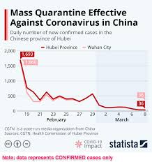 And in 2004, the flu vaccine shortage grabbed national media attention. How Does Quarantine Prevent The Spread Of Covid 19 World Economic Forum