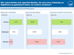 Aktuell 123 consulting banken jobs letzte aktualisierung: European Banking Study 2019 Profitabilitat Bleibt Kernproblem Europaischer Banken Presseportal