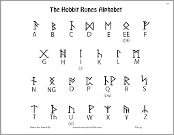 The hobbit and lord of the rings. Hobbit Runes Worksheet