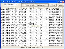 Residential Fire Sprinkler Hydraulic Calculation And Design