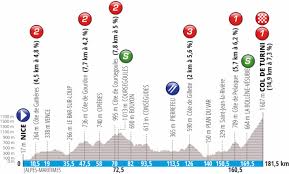 When you search for times and tickets train ticket prices from nice to paris can start from as little as €14 when you book in advance. Paris Nice 2019
