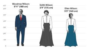 Use this easy calculator to convert feet and inches to metric. The Height Differences Between All The Us Presidents And First Ladies