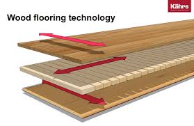 Category Archives Bathroom Floor Engineered Hardwood Flooring Engineered Hardwood Flooring