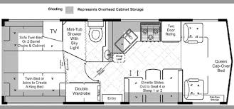Get the facts before you buy a class c motorhome. Rv Review Lazy Daze Class C Motorhomes Rv Travel