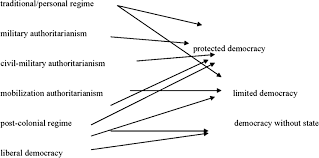 What Kind Of Hybrid Regime Download Scientific Diagram