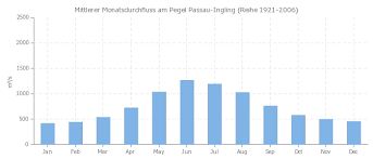 Zeitplan th rosenheim ausbildung zur führungskraft. Inn Faltbootwiki