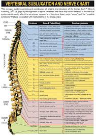 Spinal Misalignment Chart Spine Health Chiropractic Care