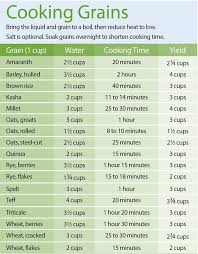 Pin By Jeanette Silva On Kitchen Tips Cooking Grains Whole Grain Foods Grain Foods