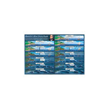 Durable molded handle allows the bag to be repositioned easily while sitting upright. Beaufort Wind Force Scale Poster Weather Poster