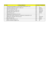 Come funziona e come ric. Sample Form
