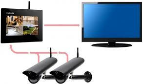 The 7 Best Security Cameras In The Uk For Home Business