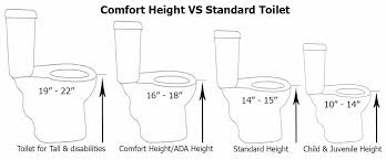 Comfort Height Vs Standard Toilet Which Type Of Toilet Is