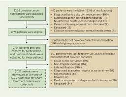 If you have been diagnosed with adenocarcinoma cancer, you have a cancer that developed in one of the glands that lines the inside of your organs. Patterns Of Care For Men Diagnosed With Prostate Cancer In Victoria From 2008 To 2011 The Medical Journal Of Australia