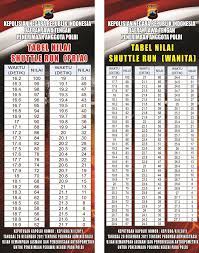 Uji akademik ujian akademik merupakan tes akademik pada tingkat daerah yang mencakup materi tes pengetahuan umum, bahasa indonesia dan sebelum diangkat sebagai anggota polri, siswa bintara polri yang dinyatakan lulus pendidikan pembentukan wajib mengucapkan sumpah atau janji. Proses Seleksi Penerimaan Anggota Polri T A 2019 Bagsumda Polres Blora Polda Jateng