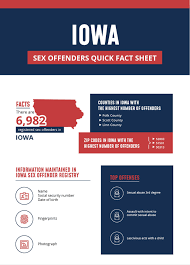 Registered Offenders List | Find Sex Offenders in Iowa