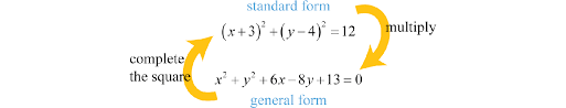 Standard form to vertex without completing the square method algebra 2 you changing a quadratic from converting of parabola equation how math wonderhowto with fractions graph 10 steps pictures equations quadratics what is example get education putting function in writing given 3 points. Circles