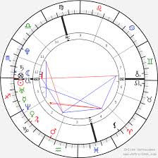 Scarlett Johansson Birth Chart Horoscope Date Of Birth Astro