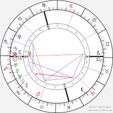 scarlett johansson birth chart horoscope date of birth astro